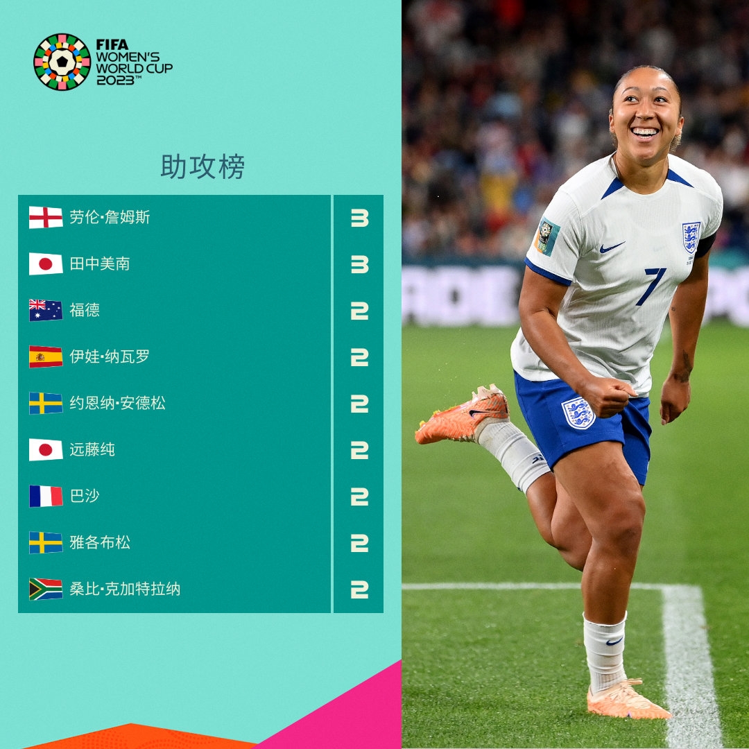 与智